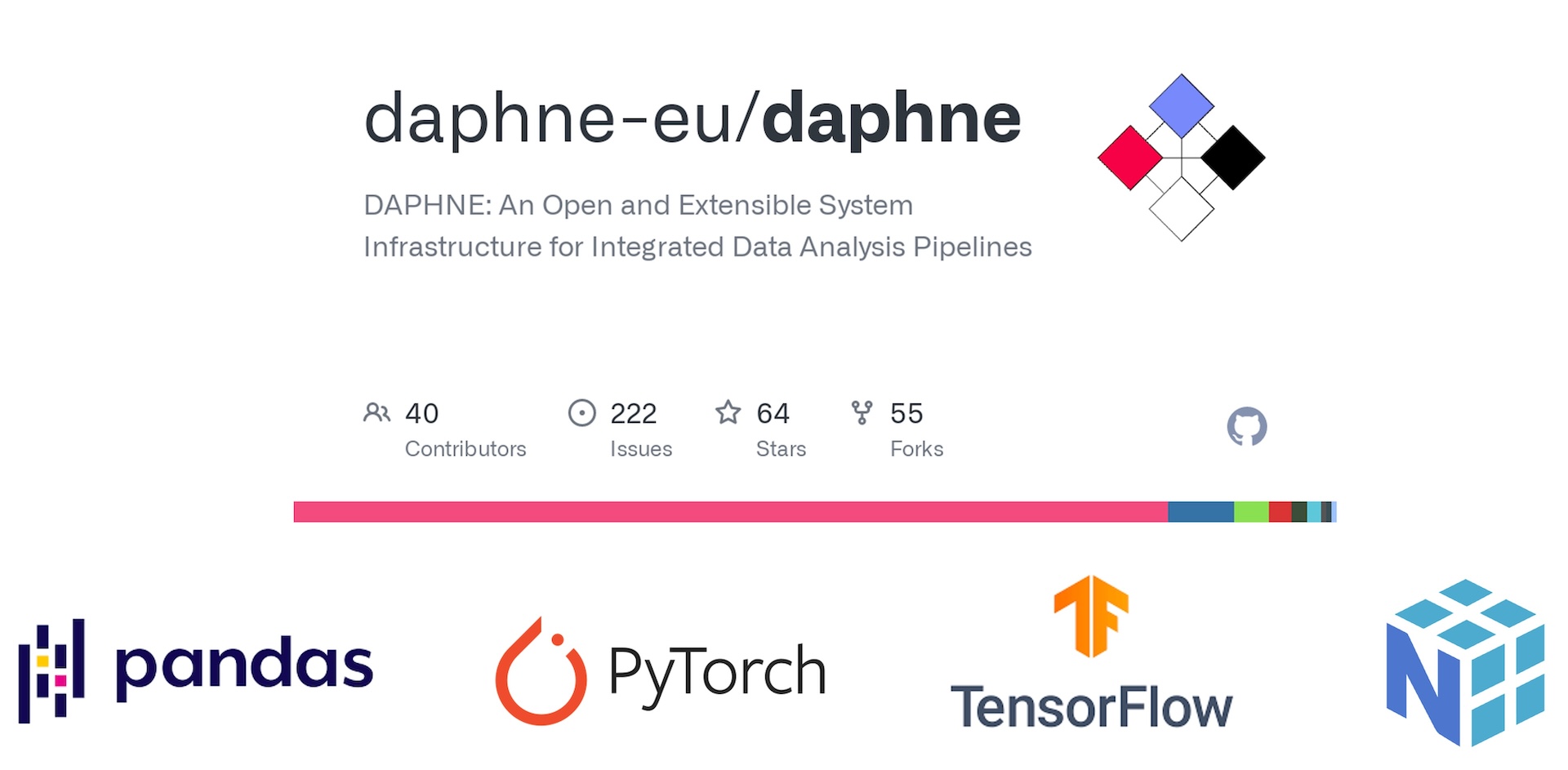 DAPHNE Project